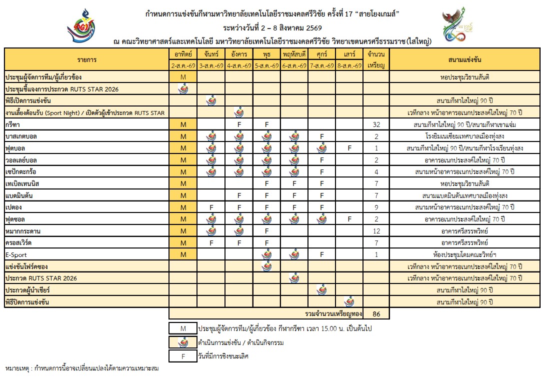 กำหนดการแข่งขันภาพรวม