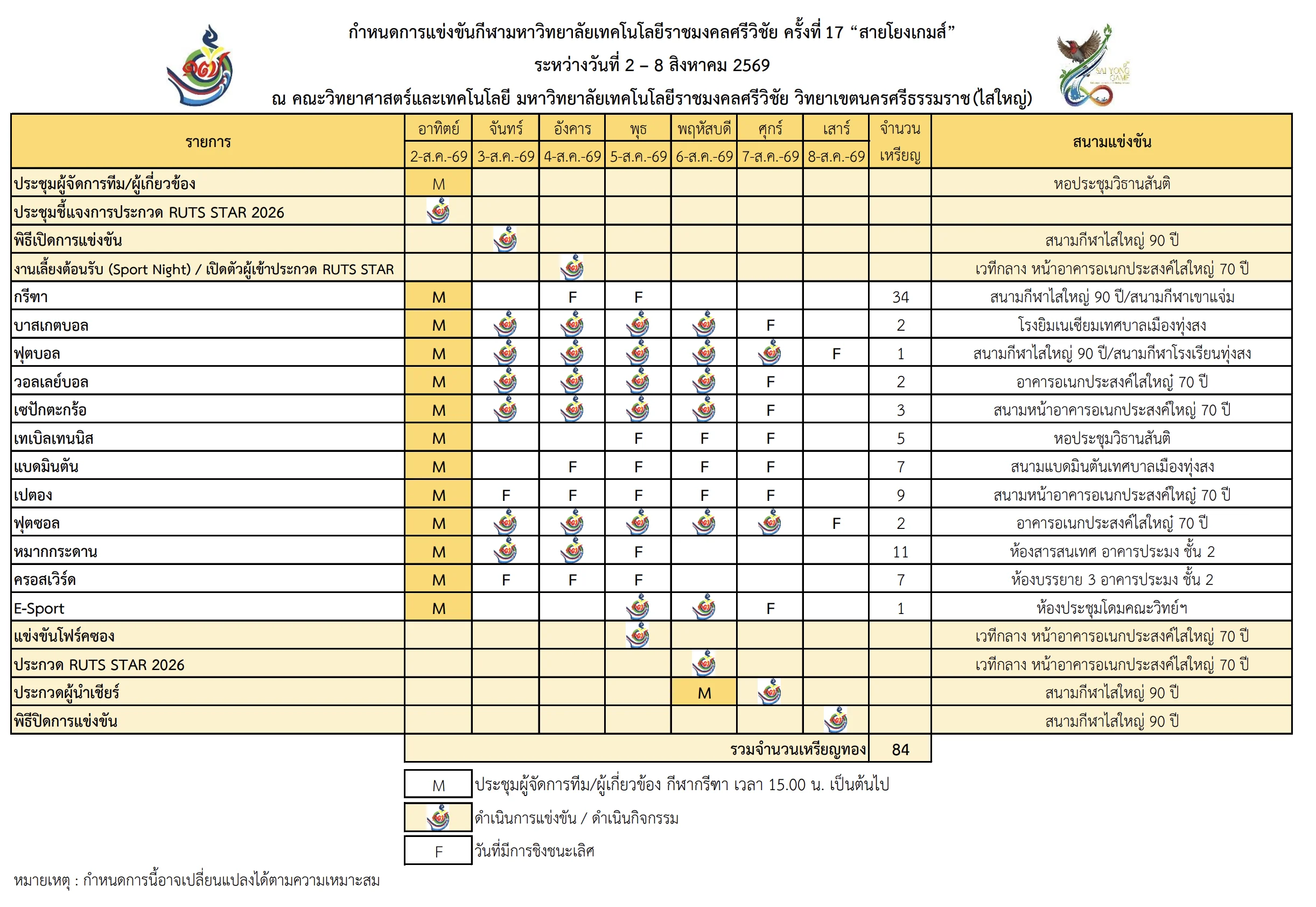 กำหนดการแข่งขันภาพรวม
